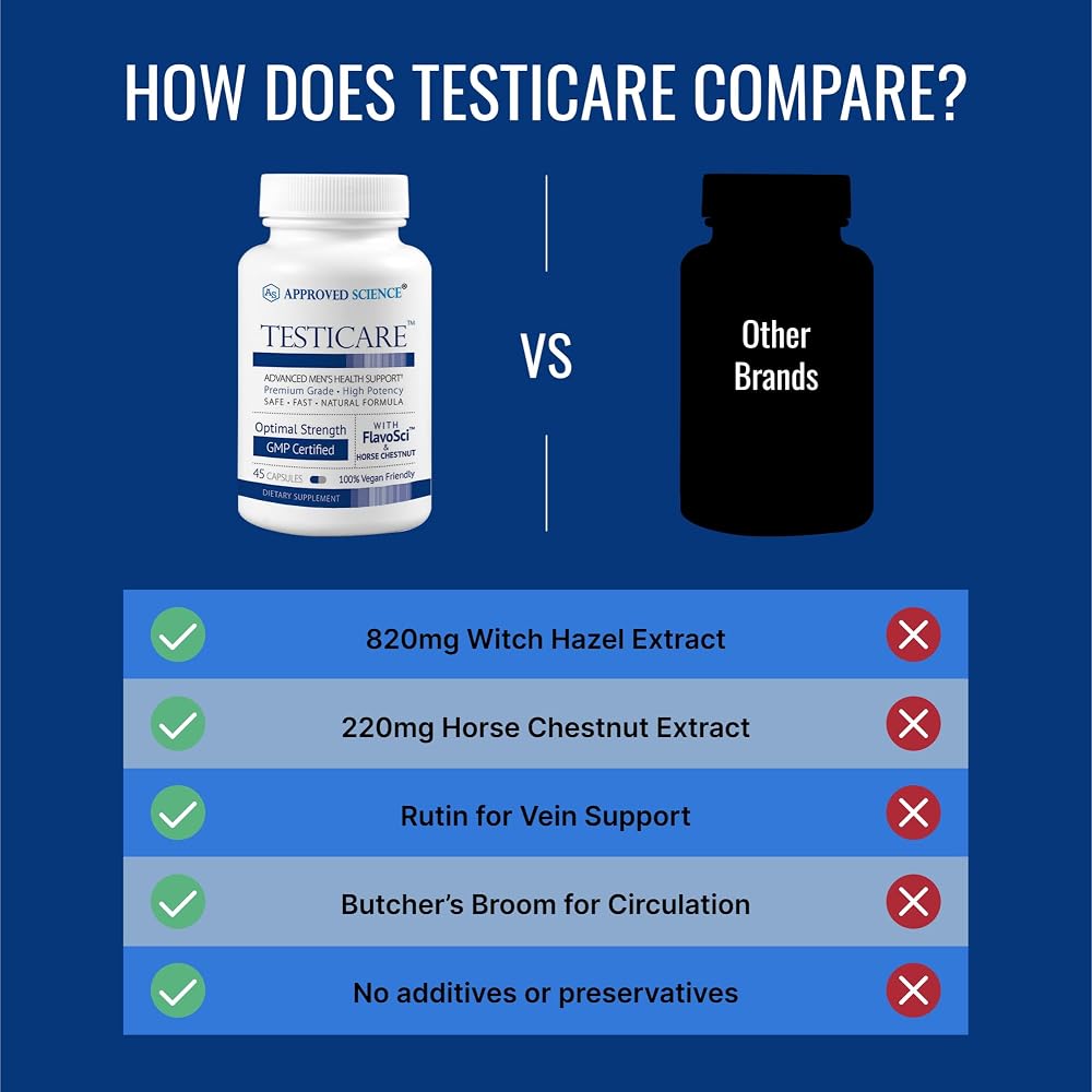 Approved Science Testicare - 45 Capsules
