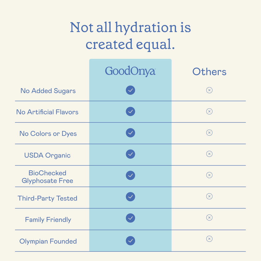 GOODONYA Organic Hydration Electrolyte Drink Mix