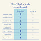 GOODONYA Organic Hydration Electrolyte Drink Mix