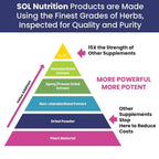 Sol Nutrition Happy Day Supplement - 60 Capsules - image 3