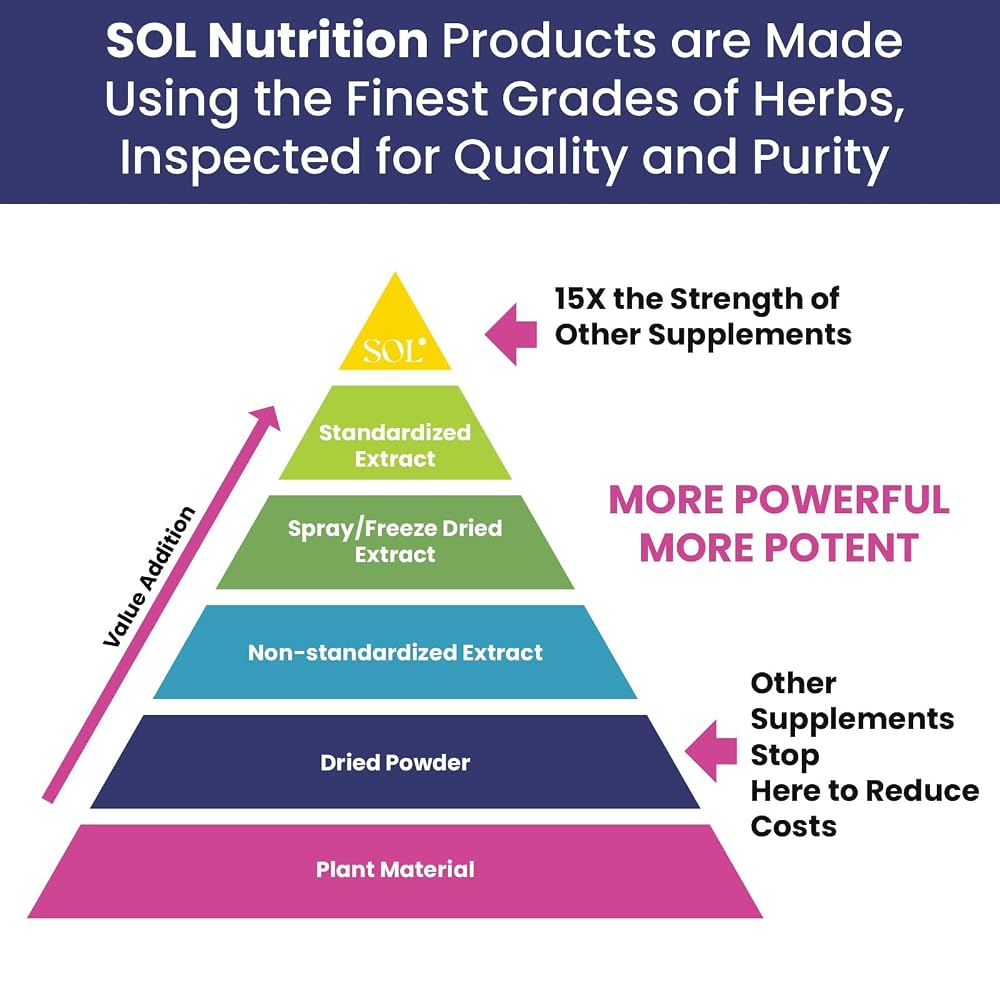 Sol Nutrition Liver Health Supplement - 60 Capsules - image 4