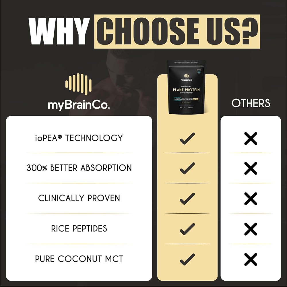 myBrainCo. Bio-Optimized Plant Protein Powder