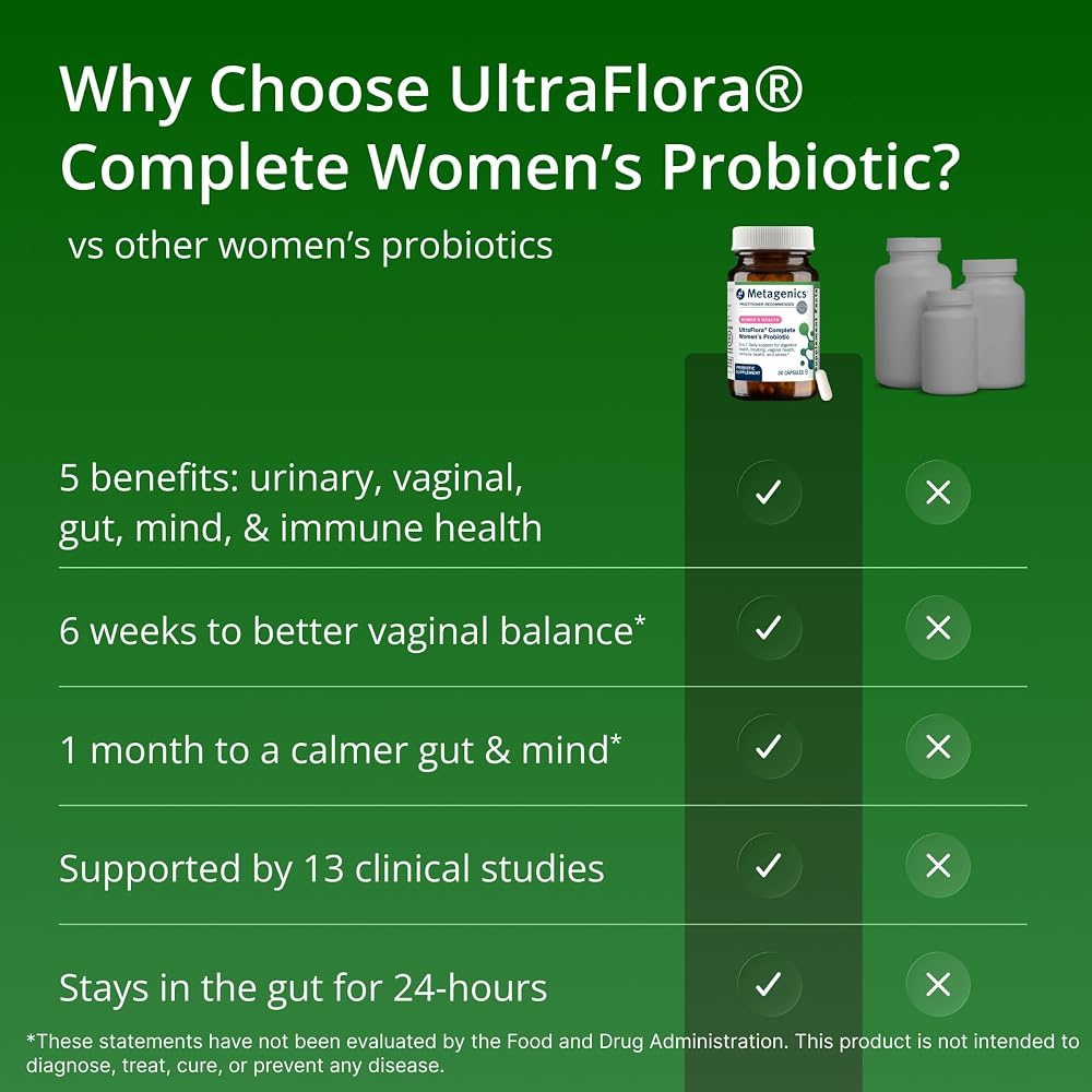 Metagenics UltraFlora Complete Probiotics for Women - 30 Capsules - image 4