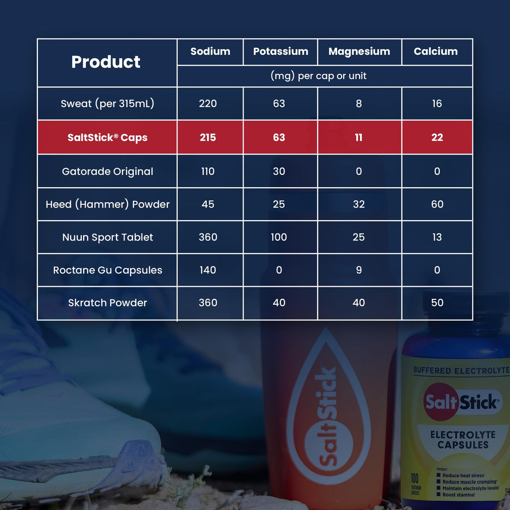 SaltStick Electrolyte Capsules