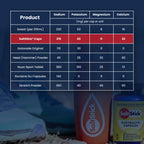 SaltStick Electrolyte Capsules