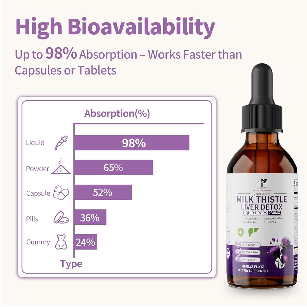 MABEFY Milk Thistle Liver Support