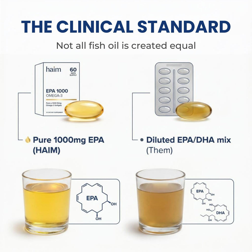 HAIM EPA 1000 Omega 3