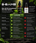 Ideal Infusion B-Bomb Vitamin B12 + B Complex Liquid Spray - 1 Fl Oz - image 4