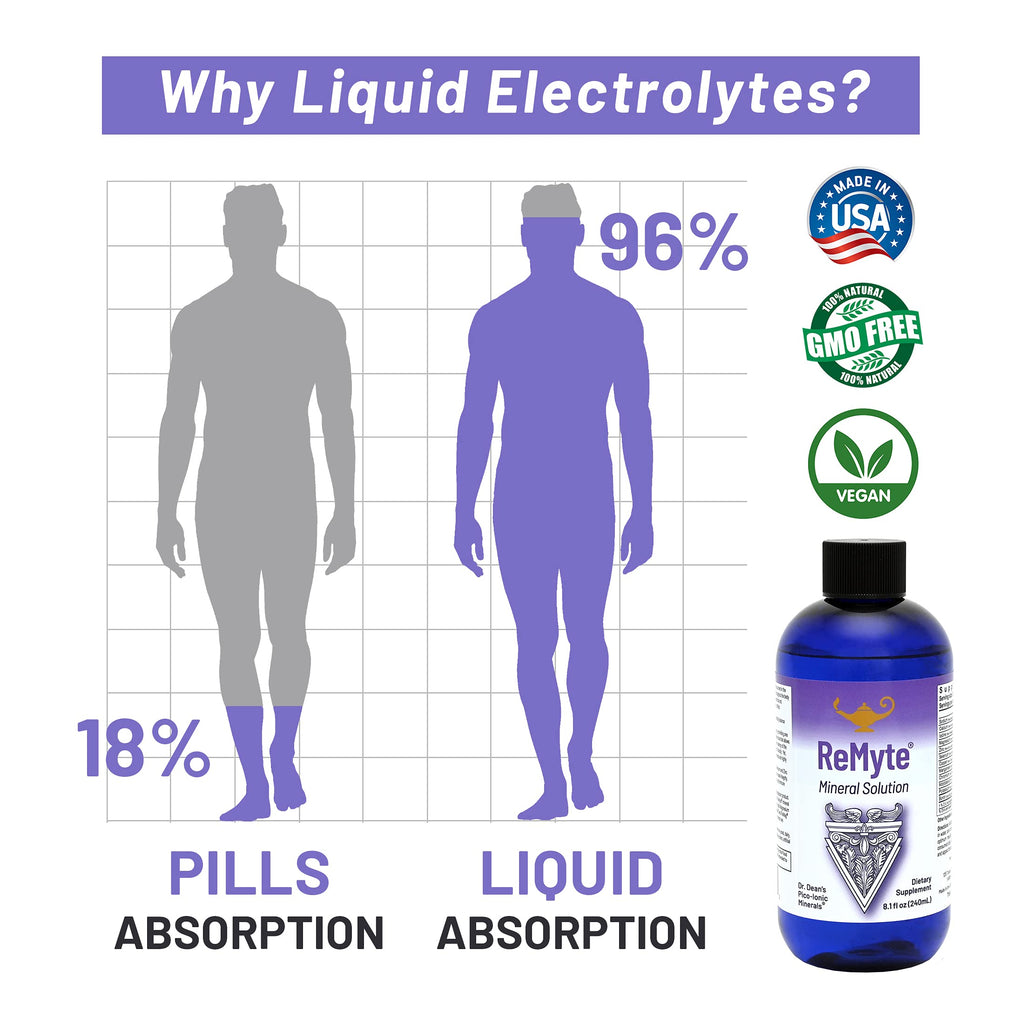 RnA ReSet - ReMag High Absorption Magnesium Liquid