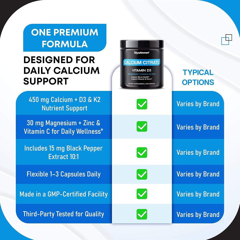GUDOMET Calcium Citrate with D3 K2 Magnesium & Zinc - 150 Capsules - image 6