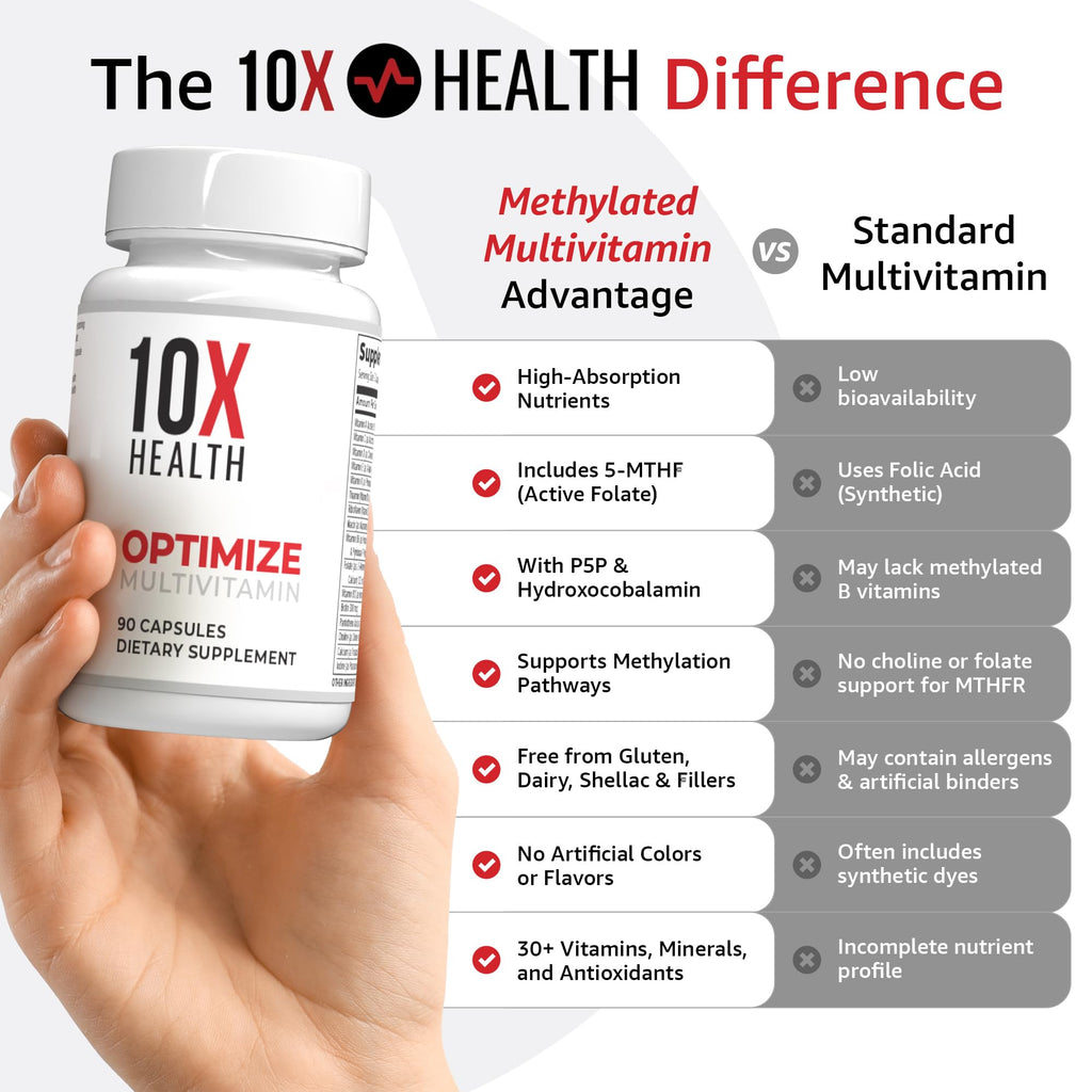 10X Health System Methylated Multivitamin - 90 Capsules - image 4