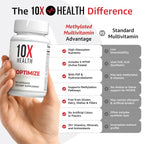 10X Health System Methylated Multivitamin - 90 Capsules - image 4