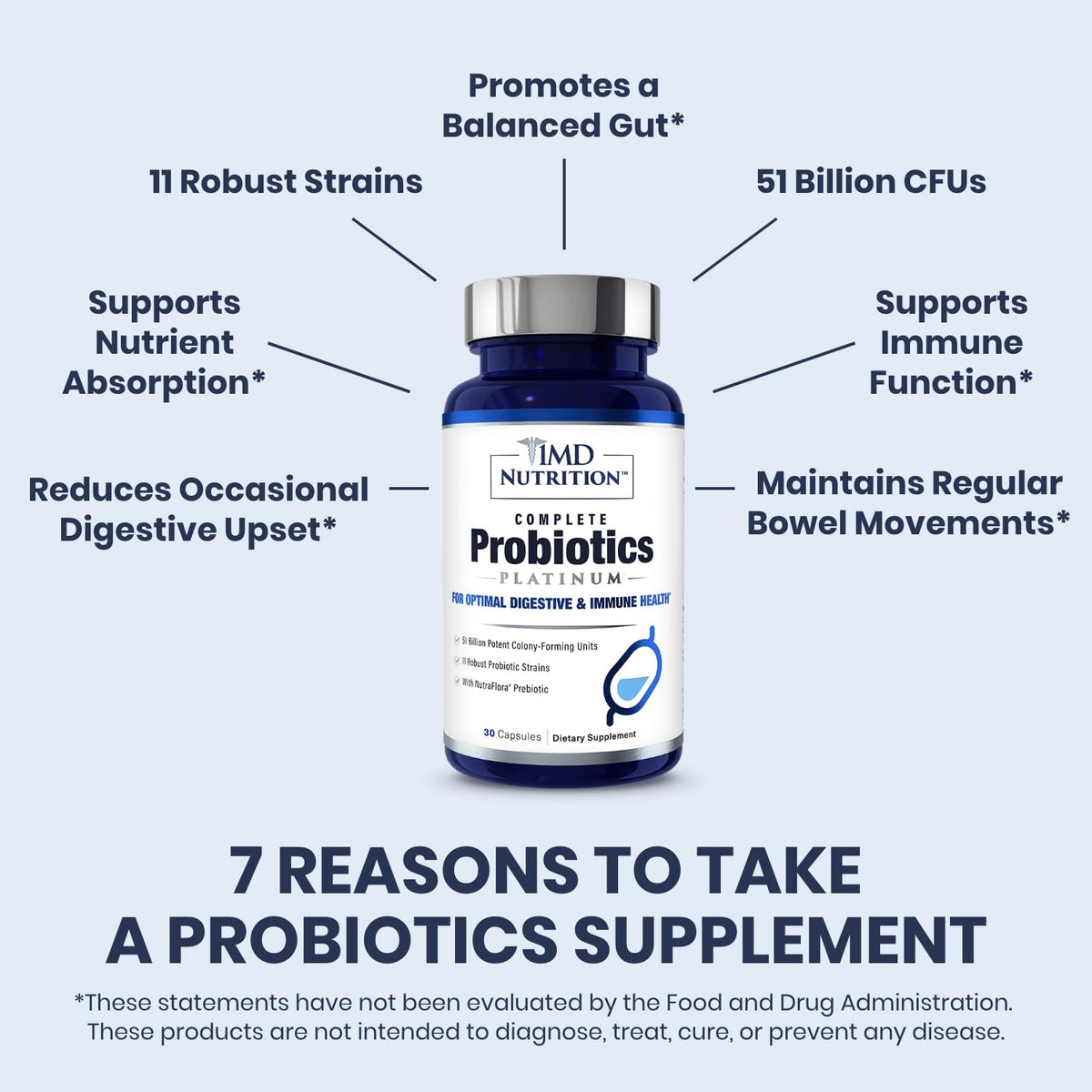 1MD Nutrition Complete Probiotics - Parent