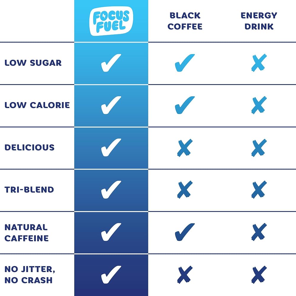 FocusFuel Energy Chews