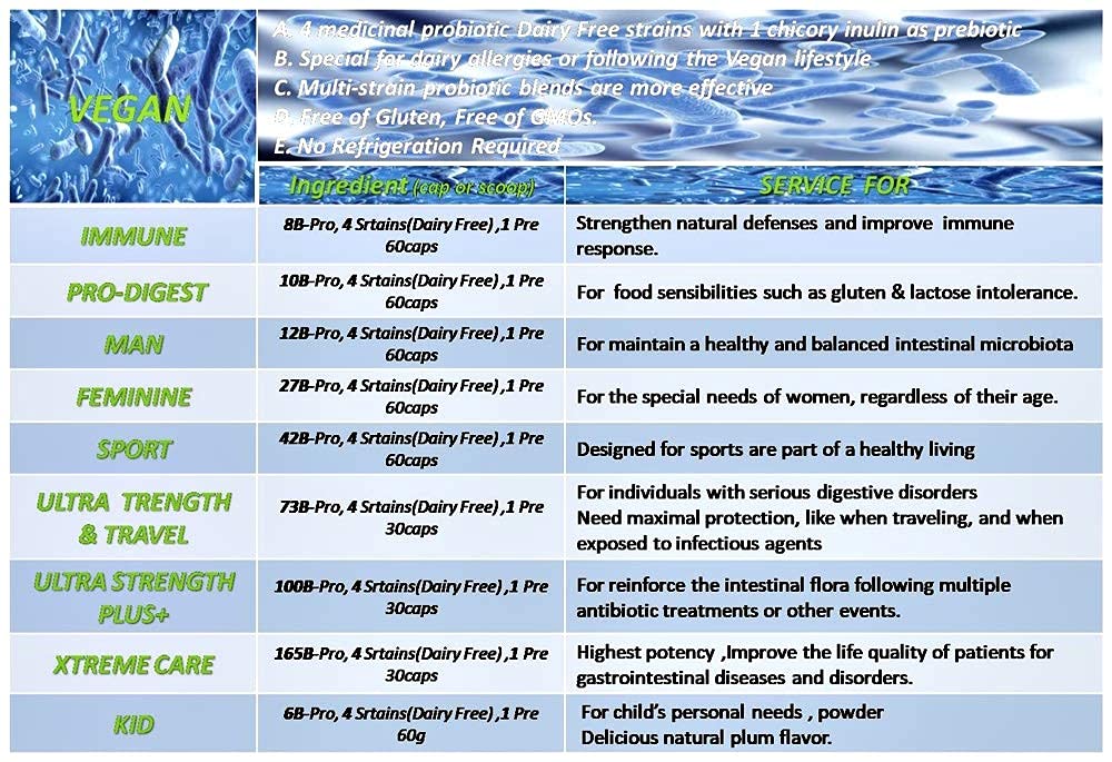 NOVA Probiotics Multi-Strain Progressive 55+ 42 Billion - 60 Capsules - image 9