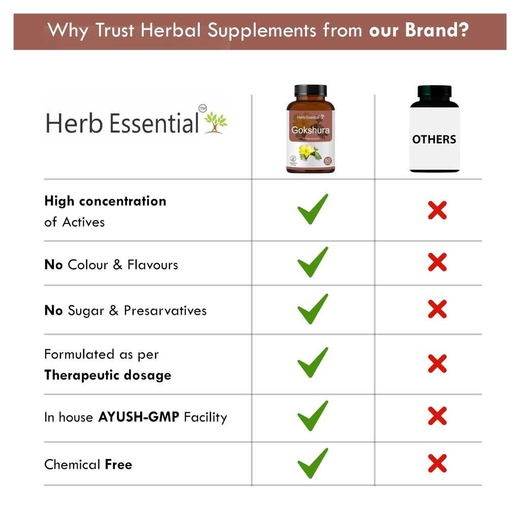 Herb Essential Gokshura Tribulus Terrestris 500mg - 120 Tablets - image 3