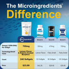 Micro Ingredients Triple Strength Omega-3 Fish Oil 4,200 mg - 240 Softgels - image 5