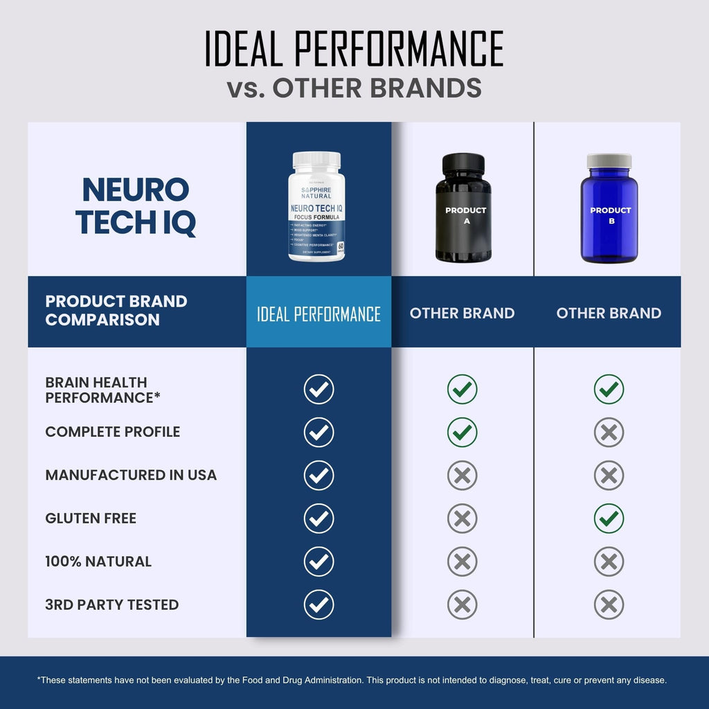 IDEAL PERFORMANCE Neuro Tech IQ Capsules Brain Health & Memory Support - image 6