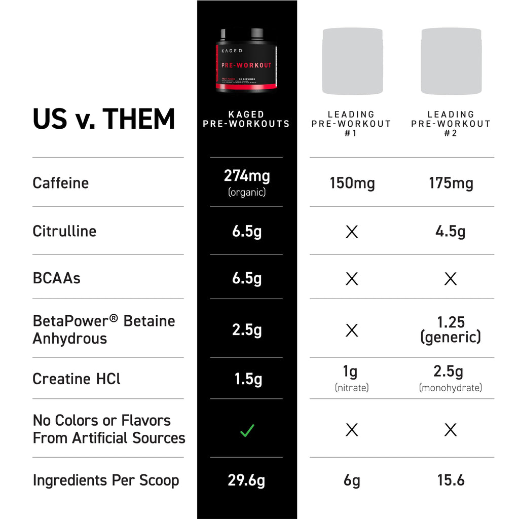Kaged Original Pre Workout Powder