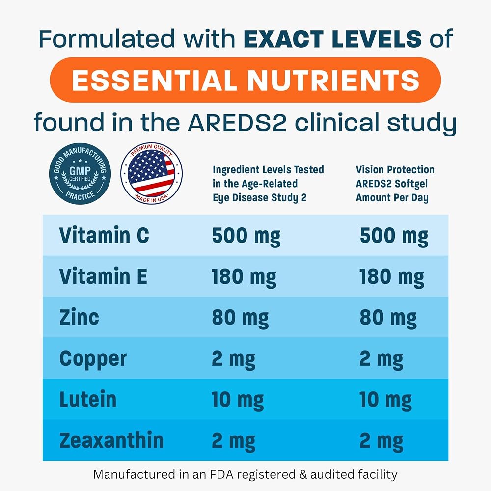 Vision Protection AREDS 2 Eye Vitamin & Mineral Supplement - 120 Softgels - image 5