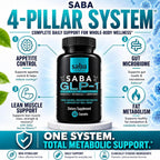 Saba GLP-1 Support Supplement Appetite Control - 60 Capsules - image 9