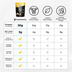 SPR BODY Transformation Protein Super Blend - 10 Pack - image 4