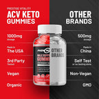 Indelo Phenoman for Men Gummies Muscle Growth Support - 120 Gummies - image 5