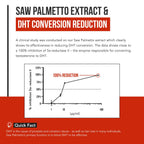 Triquetra Health Saw Palmetto Extract Softgels 320 mg - 60 Softgels - image 4