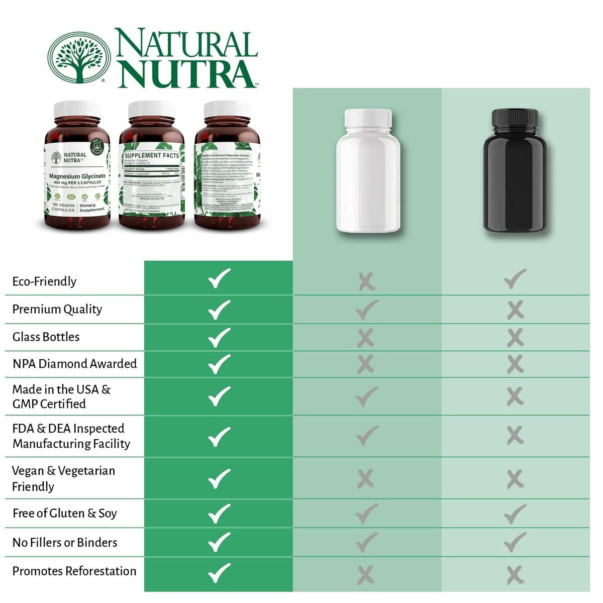 Natural Nutra Magnesium Glycinate 400 mg - 90 Capsules - image 5