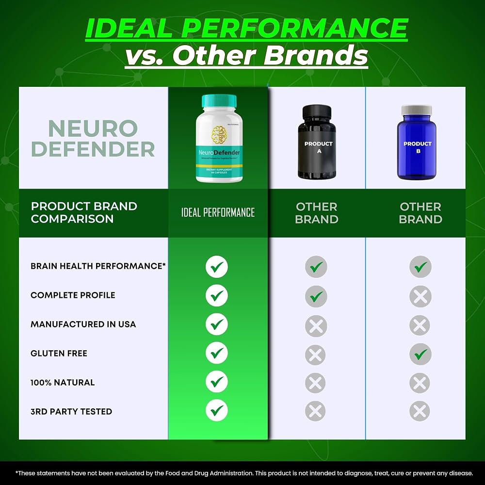 IDEAL PERFORMANCE Neuro Defender Brain Supplements for Memory and Focus - image 7