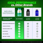 IDEAL PERFORMANCE Neuro Defender Brain Supplements for Memory and Focus - image 7