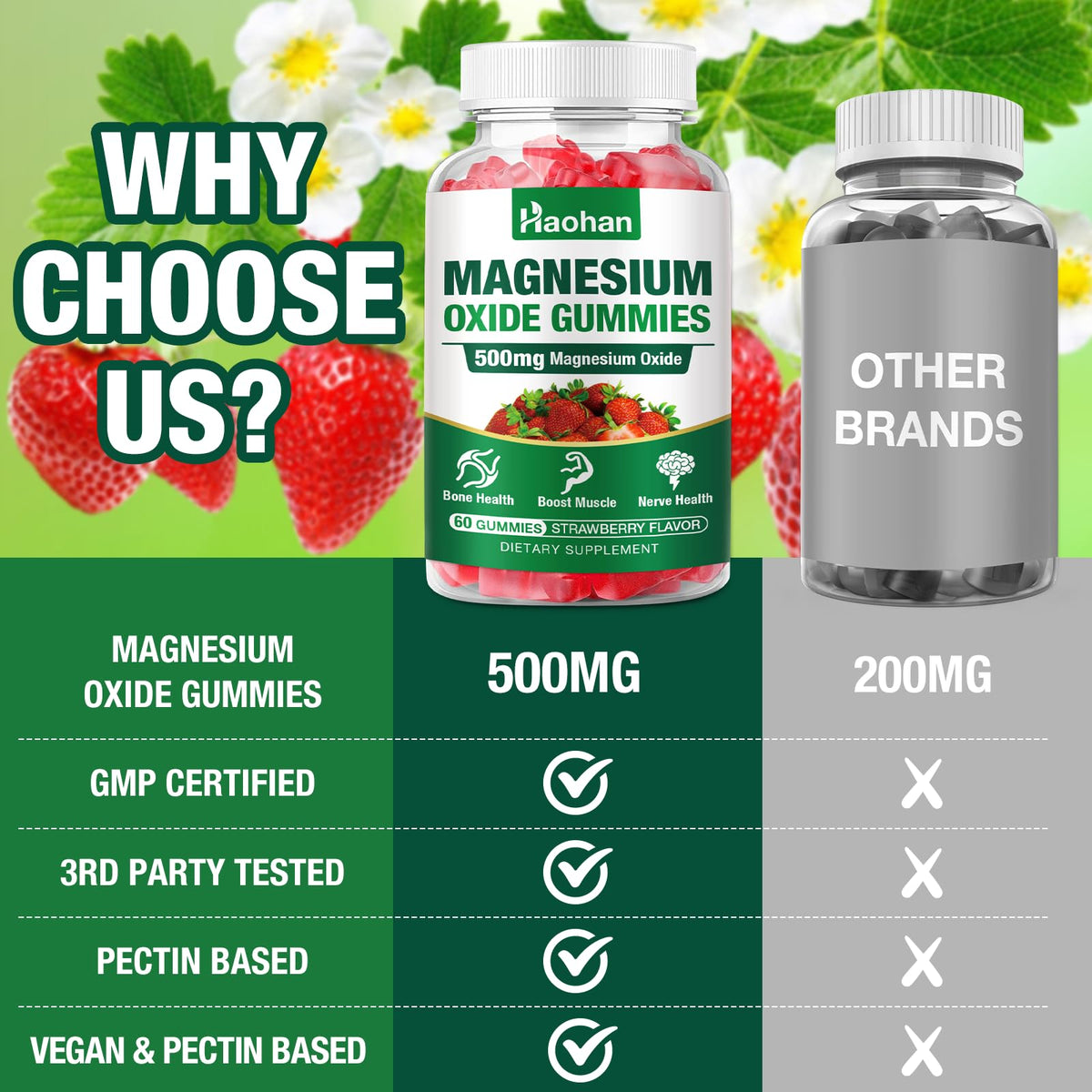 Haohan Magnesium Oxide Gummies 500mg - 120 Gummies - image 6