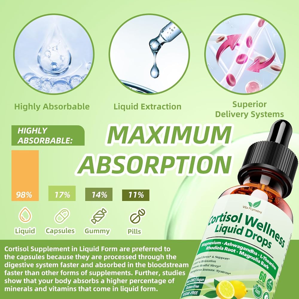 Vita PLynxera Cortisol Supplement