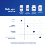 Pure Encapsulations Pro-Resolve Omega - 60 Softgels - image 6