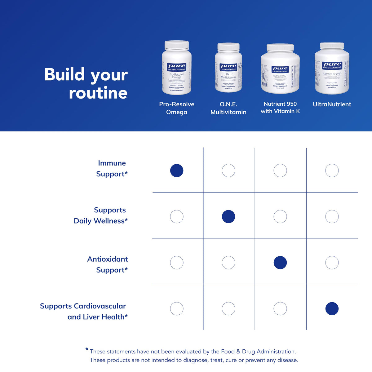 Pure Encapsulations Pro-Resolve Omega - 60 Softgels - image 6