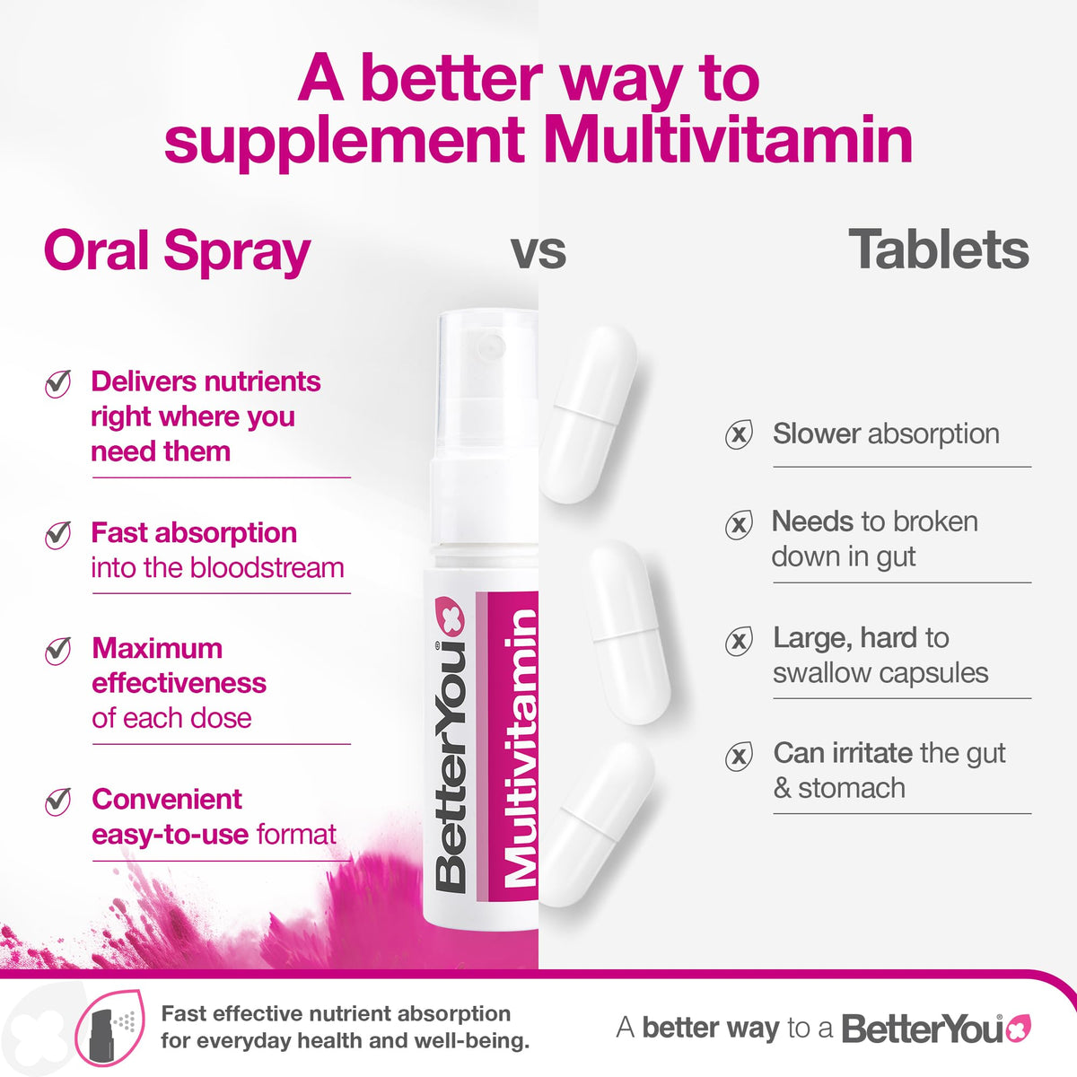 BetterYou MultiVit Complete Multivitamin Oral Spray - 25ml - image 4