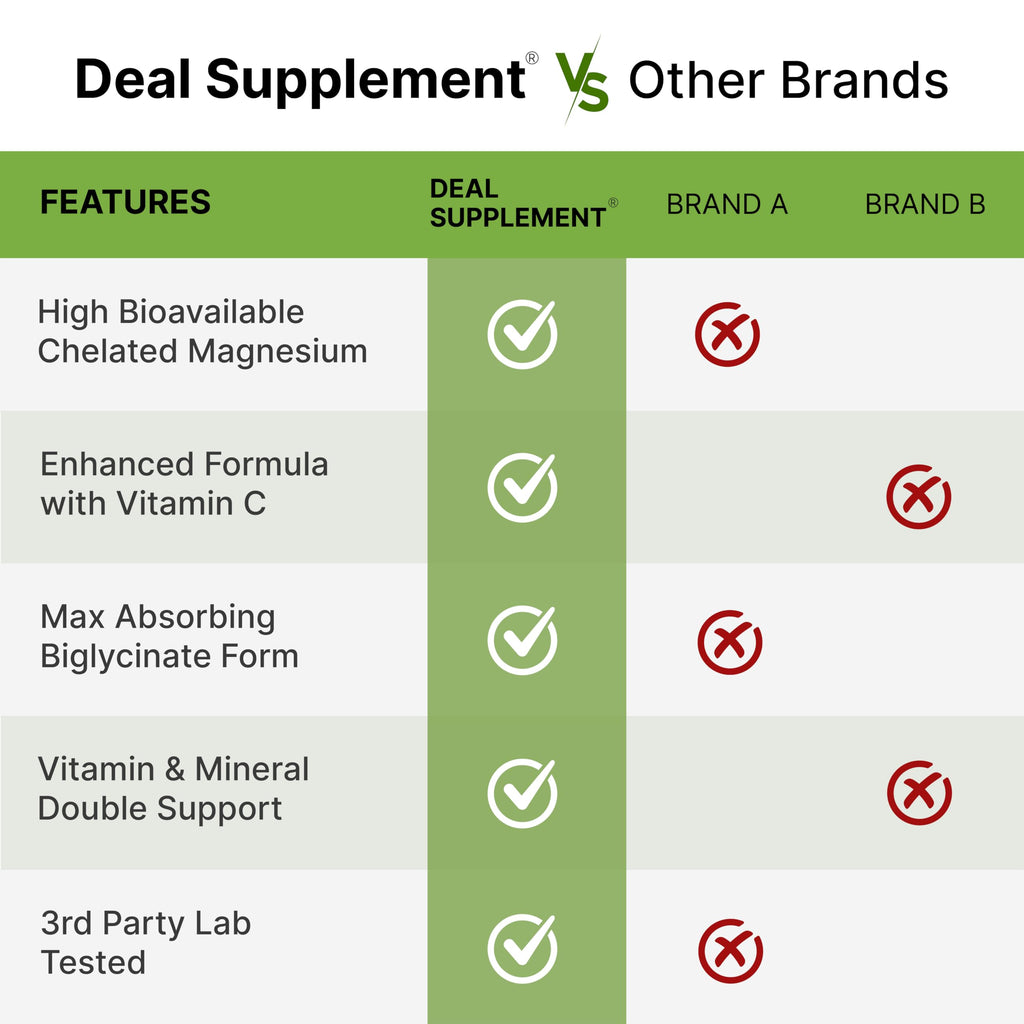 DEAL SUPPLEMENT Magnesium Glycinate 500mg - 240 Capsules - image 5