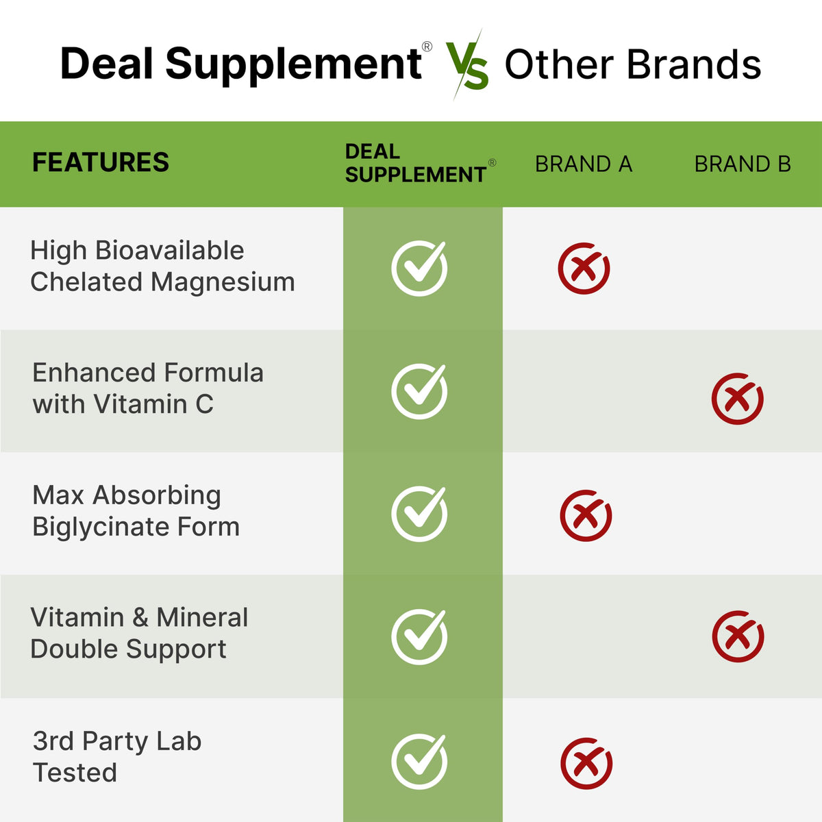 DEAL SUPPLEMENT Magnesium Glycinate 500mg - 240 Capsules - image 5