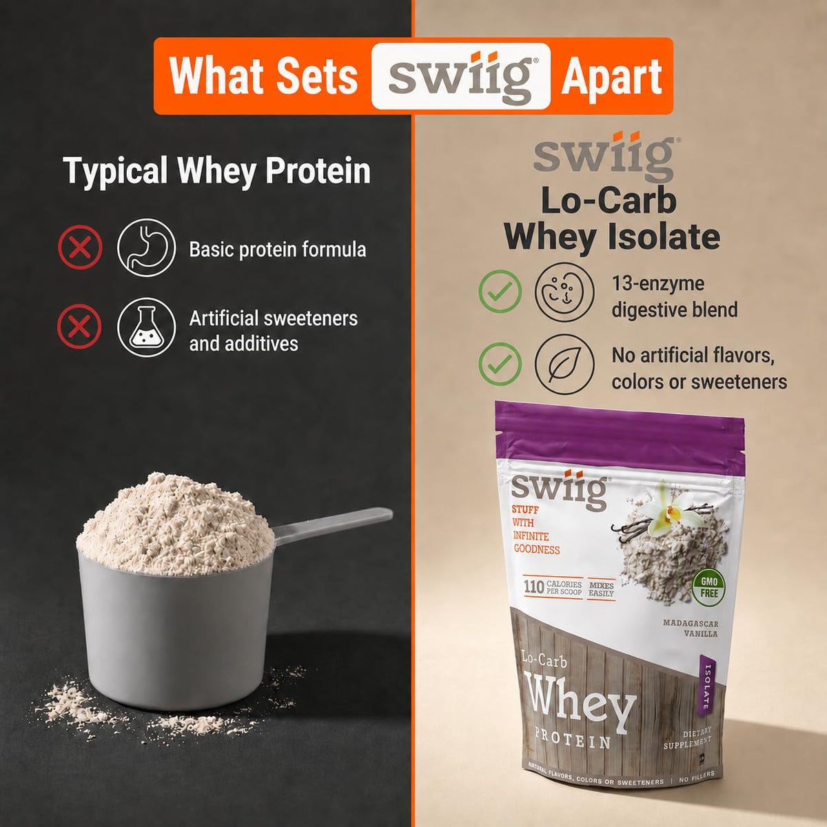 swiig Lo-Carb Whey Protein Isolate Madagascar Vanilla - 2.2 lb - image 3