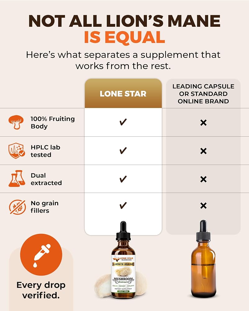 Lone Star Mushrooms Lion's Mane Liquid Drops Dual Extract - 2 Fl Oz - image 4