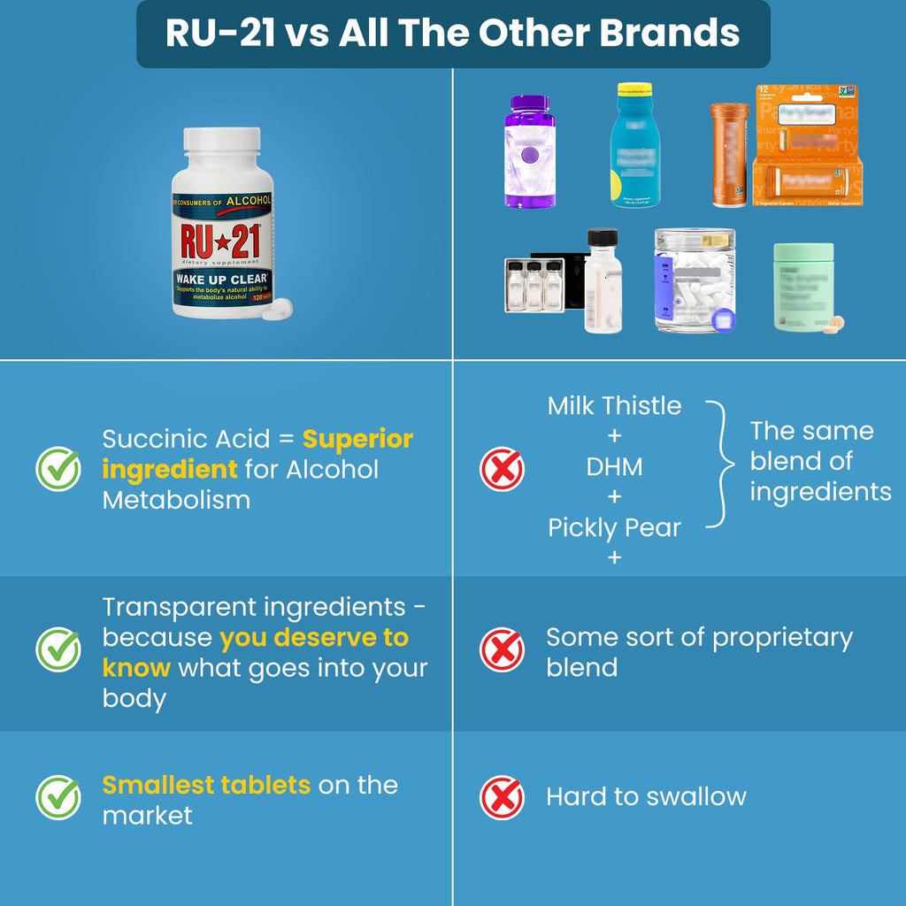 RU-21 Wake UP Clear, 4 Tablets