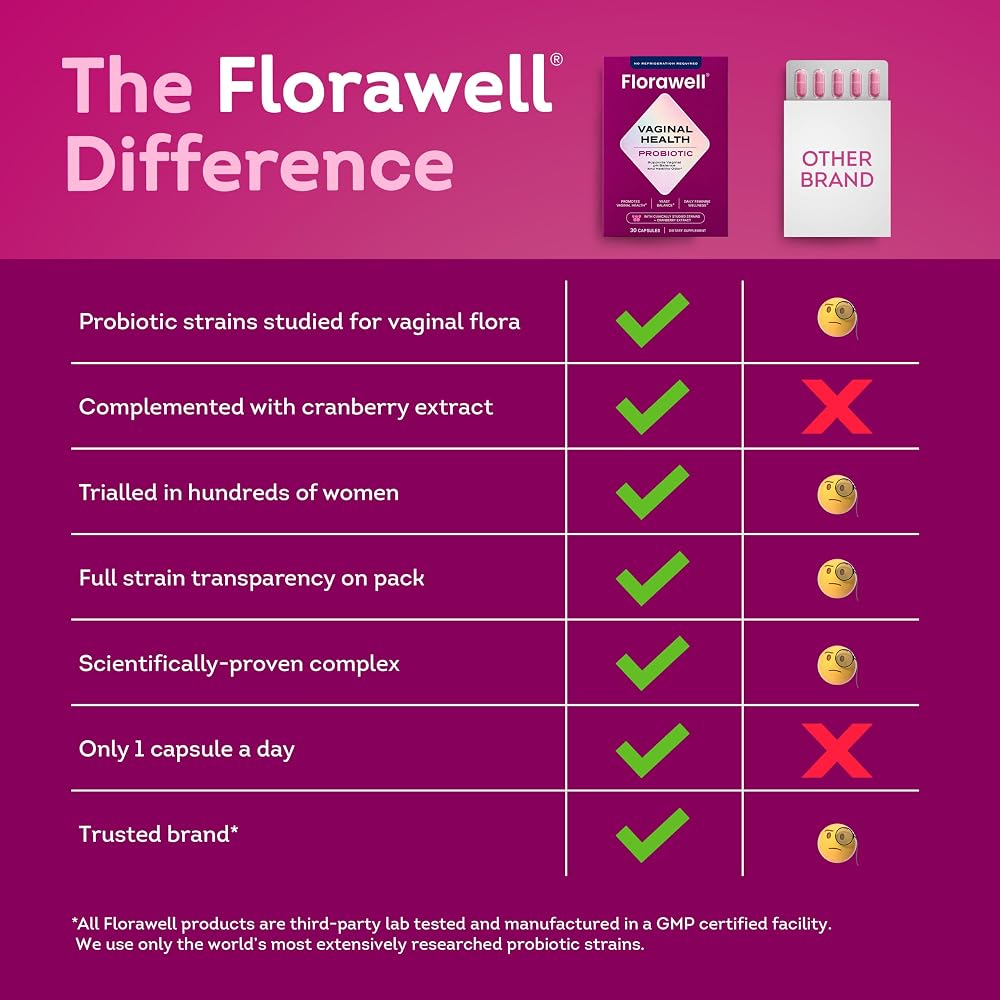 Florawell Vaginal Probiotics for Women pH Balance - 30 Capsules - image 6
