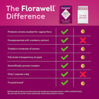 Florawell Vaginal Probiotics for Women pH Balance - 30 Capsules - image 6