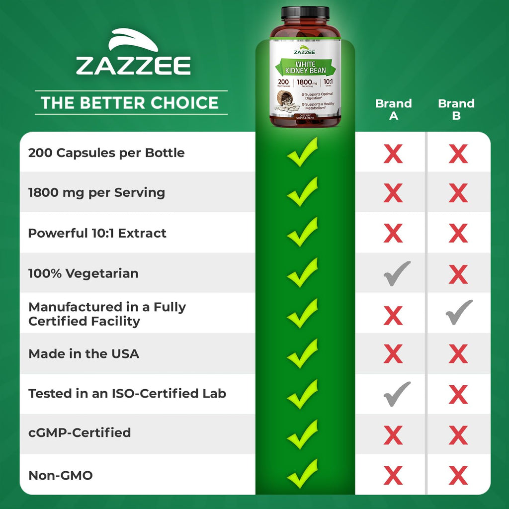 Zazzee White Kidney Bean 10:1 Extract 1800 mg - 200 Capsules - image 9