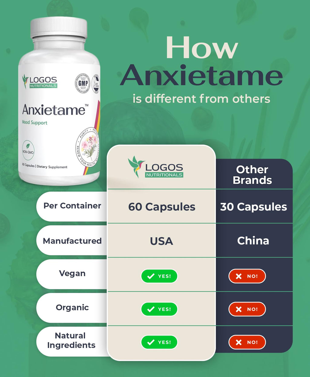 Logos Nutritionals Anxietame L-Theanine Stress Support - 60 Capsules - image 6