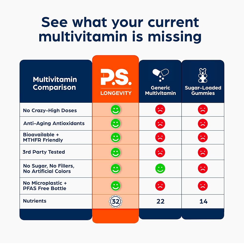 PS Longevity Supplement