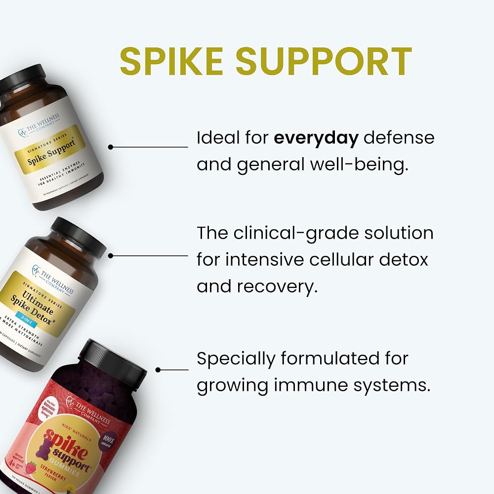 The Wellness Company Kids Spike Gummies