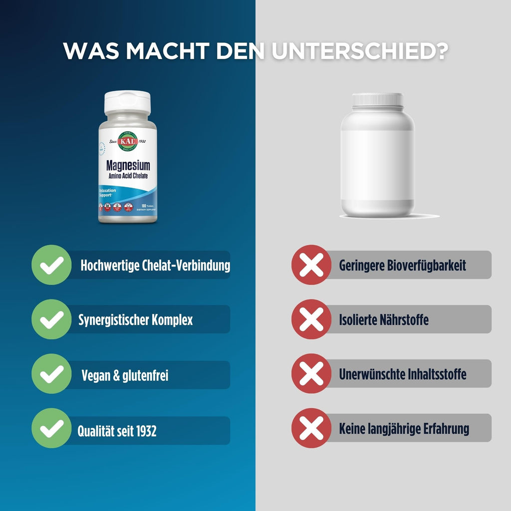 KAL Magnesium Chelated 220 mg - 100 Tablets - image 4