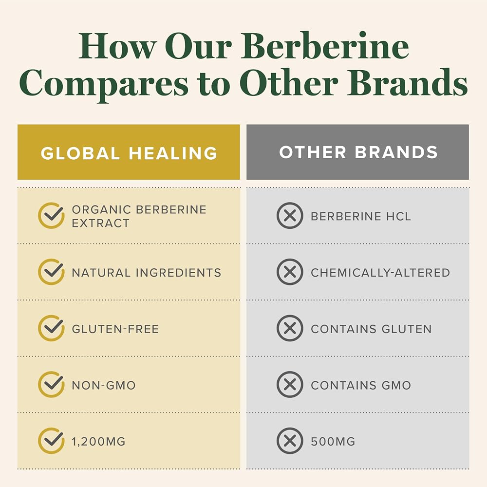 Global Healing Center Organic Berberine Supplement - 60 Capsules - image 2
