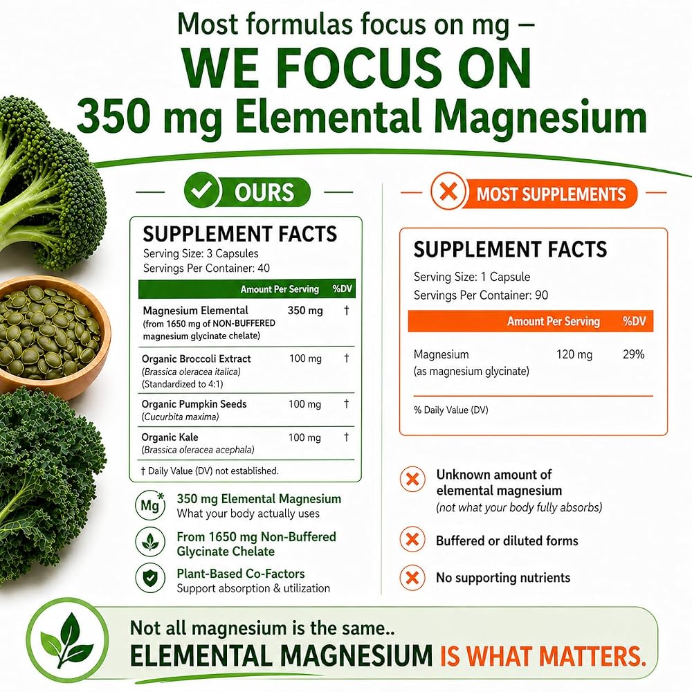 HCL Herbal Code Labs Magnesium Glycinate 350mg - 120 Capsules - image 9